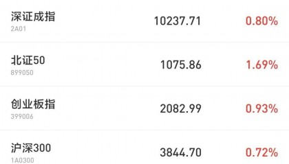 蛇年开市！A股三大指数全部高开