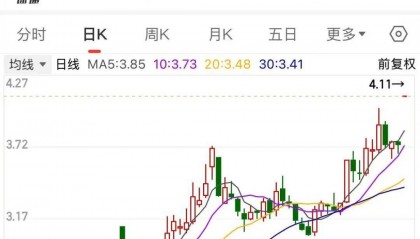拟收购资产转型，开盘一字涨停，逾10亿资金排队抢筹