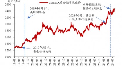 现货黄金走势分析(现货黄金走势分析最新消息)