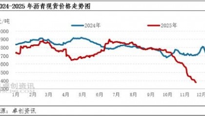沥青现货行情(沥青路面裂缝修补的方法)