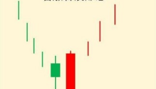 巴菲特点破A股：如果手中8万资金想快速赚到800万，反复牢记“上涨吞没买入，下跌吞没卖出”