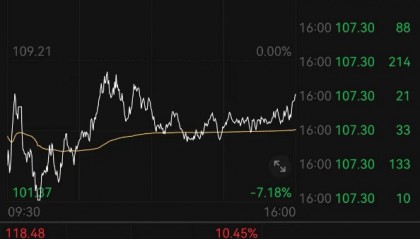 突发！暂停交易！金银暴跌，人民币升穿7.09