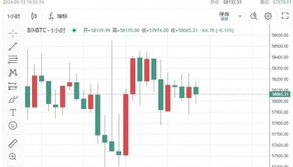 比特币、狗狗币狂飙突进！马斯克释放“重磅信号”，4600万粉丝瞬间引爆市场！