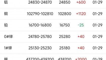 今日长江铝锭现货价(今日长江铝锭的价格一周)