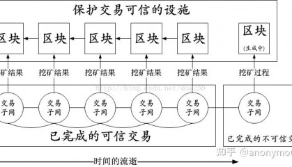 区块链挖矿交易(区块链挖矿赚钱平台)