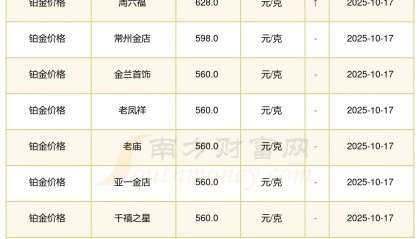 现货黄金今日价格(现货黄金今日价格走势)