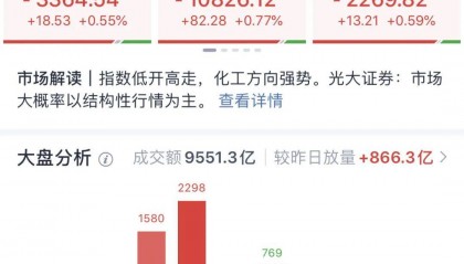 A股普涨，逾百股涨停！被香港证监会点名，这只港股大跌