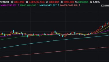 见证历史！金价，新纪录！商家：“不敢轻易增加库存！”