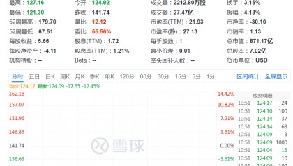 深夜，暴跌！