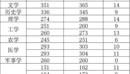 2025考研国家线首次全面下降，专家：实际录取分数线可能会涨