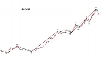 今日现货黄金价格走势(今日现货黄金价格走势图  金投网50357元克)