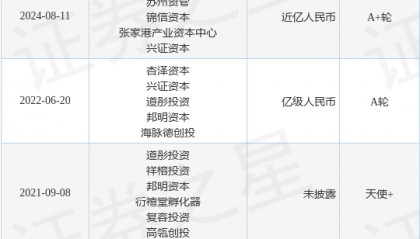 玄宇医疗公布A+轮融资，融资额近亿人民币，投资方为广州金控集团、苏州资管等