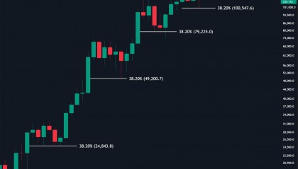BTC-比特币交易会所(btctrade比特币交易网站)