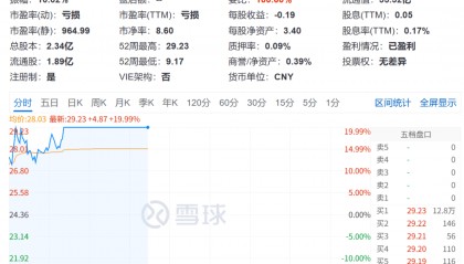 华为大消息，立马20cm涨停！