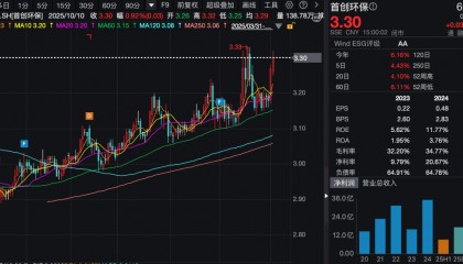 3家A股公司火了！超百家机构前往调研！