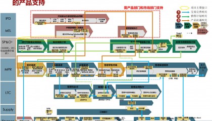 LTC交易(LTC交易平台)
