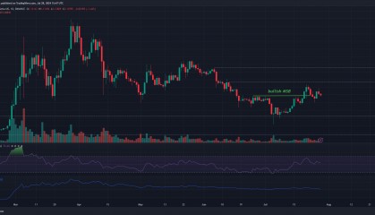 狗狗币市场观察：鲸鱼抛售之下DOGE仍有可能反弹吗？