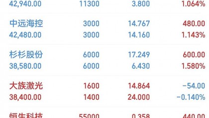 股票现货(股票现货交易员是做什么)