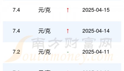 国际白银现货实时行情(国际白银今日行情走势图)