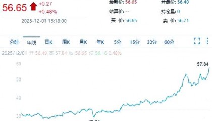 白银现货价(白银现货价多少一克)