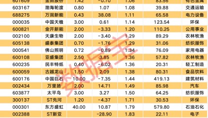 宣布了，“中字头”央企大动作！上市公司扎堆发布大额增持