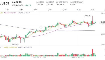 调整期间，币圈即将打开寂静的天空，新一轮行情即将到来！