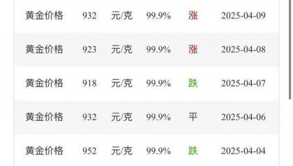 国际现货金价(国际市场黄金价格)