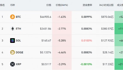 突发大跌，14.68万人爆仓！下周A股近270亿元解禁洪流将至