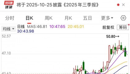 600745开盘跌停！多重利好催化，这一领域受益，融资客大幅加仓名单出炉