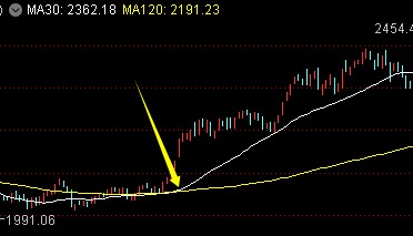 周末迎来两大利好！一个板块创历史新高——道达对话牛博士