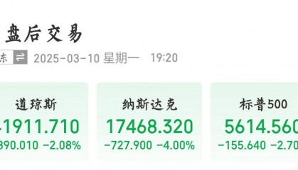 美股暴跌！特斯拉跌超15％，市值一夜蒸发近万亿