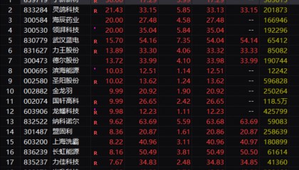 刚刚，重大利好！4万亿资产，大爆发！