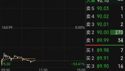 一度暴涨超2255%，今天股价突然腰斩！这只新股怎么了