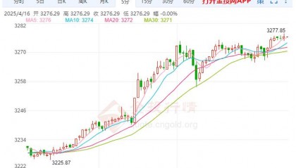 现货黄金走势分析(现货黄金走势分析今日)