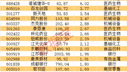 688648股价创新高，大股东公布减持计划！AI芯片新突破，机构盯上这些股