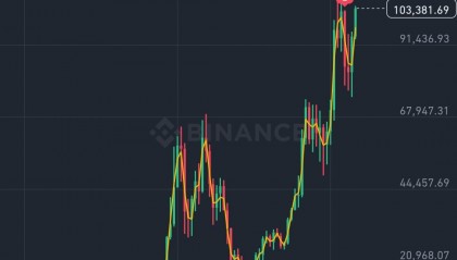 比特币交易(比特币交易流程)