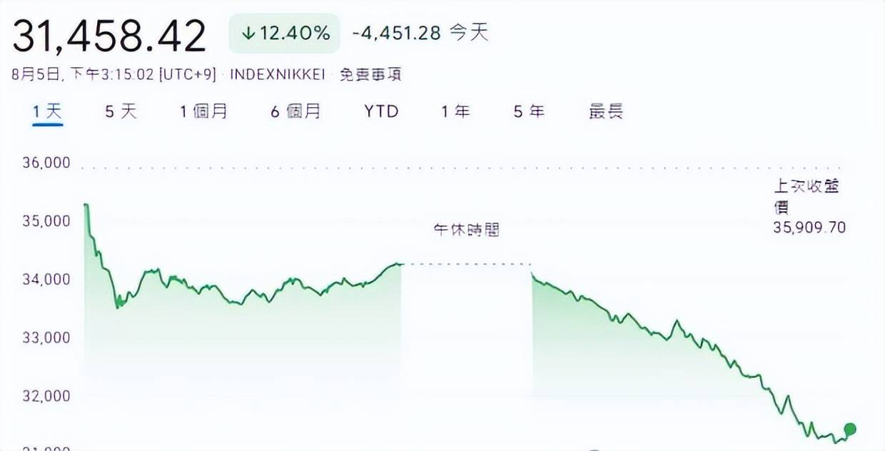 85币圈灾难日！全球风险市场血洗，比特币暴跌后强劲反弹，可能还有二探？