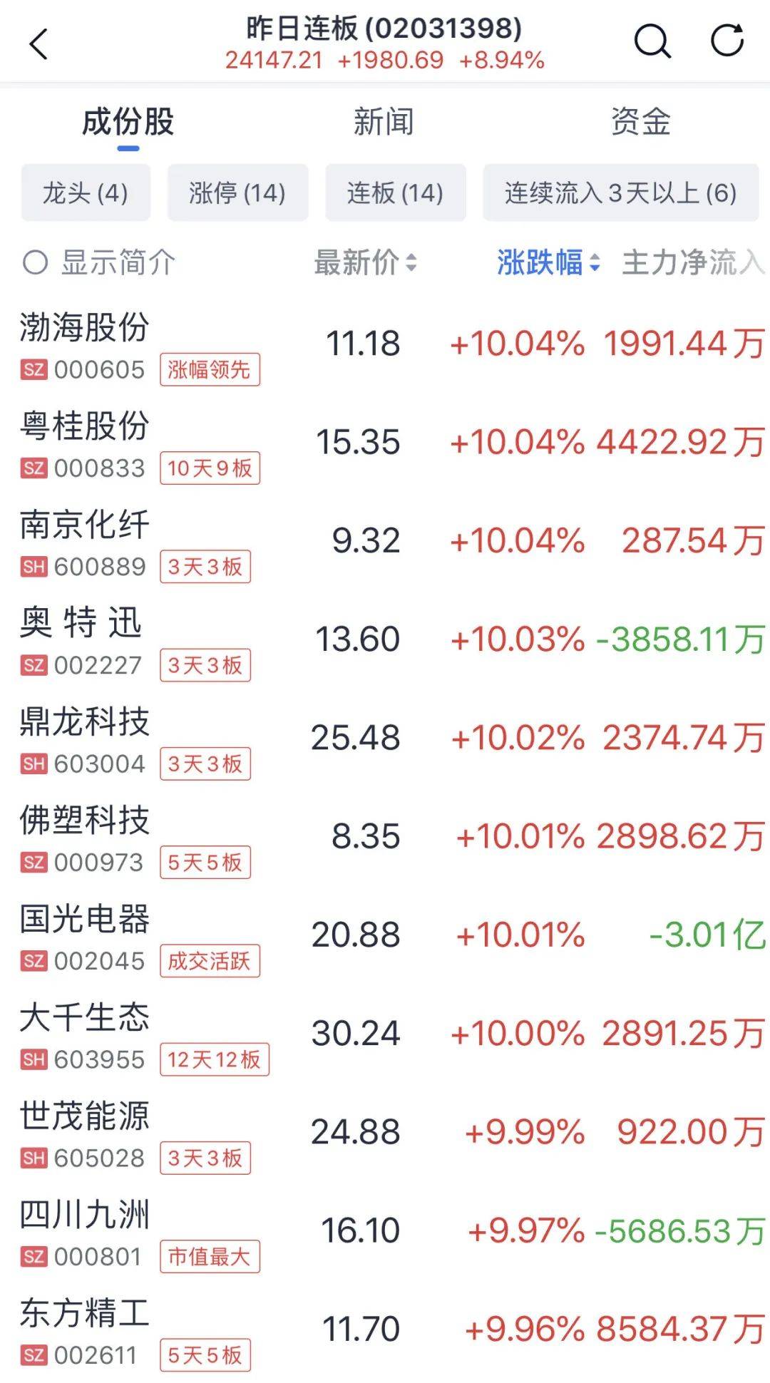 A股普涨，逾百股涨停！被香港证监会点名，这只港股大跌