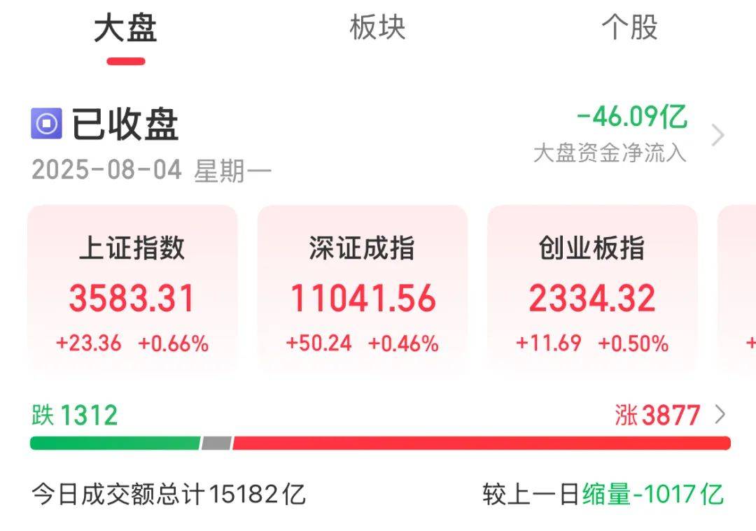 大利好！今天A股，全线爆发！