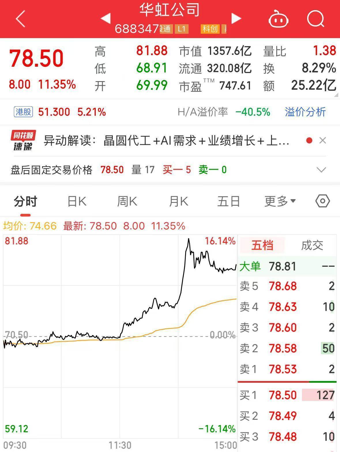 A股突发!1300亿市值芯片巨头,明起停牌
