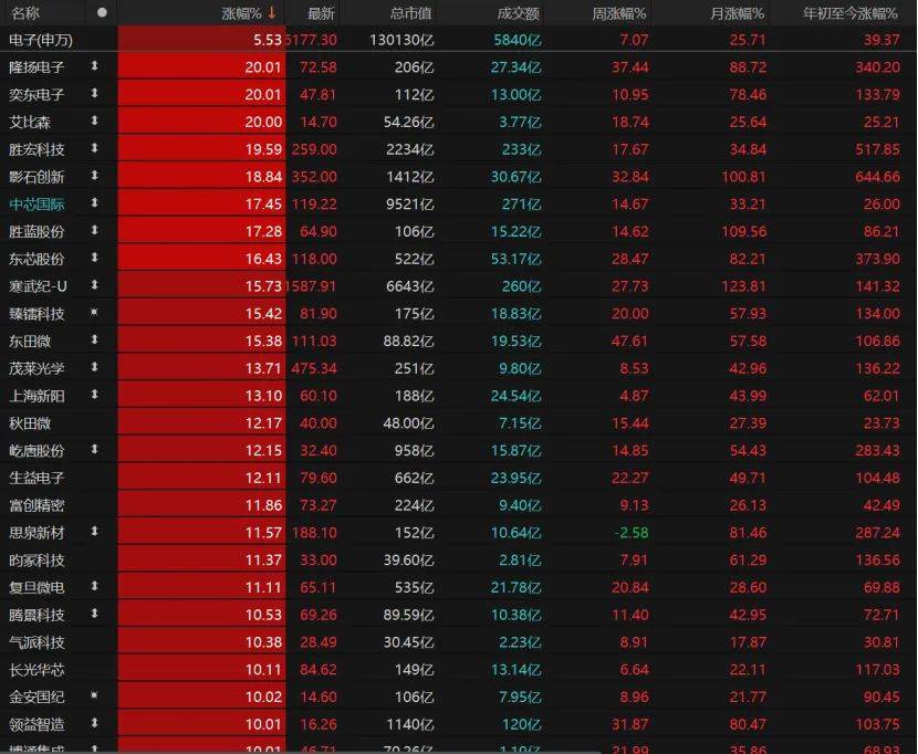 第三个3万亿！A股V型反弹，下一步如何布局？