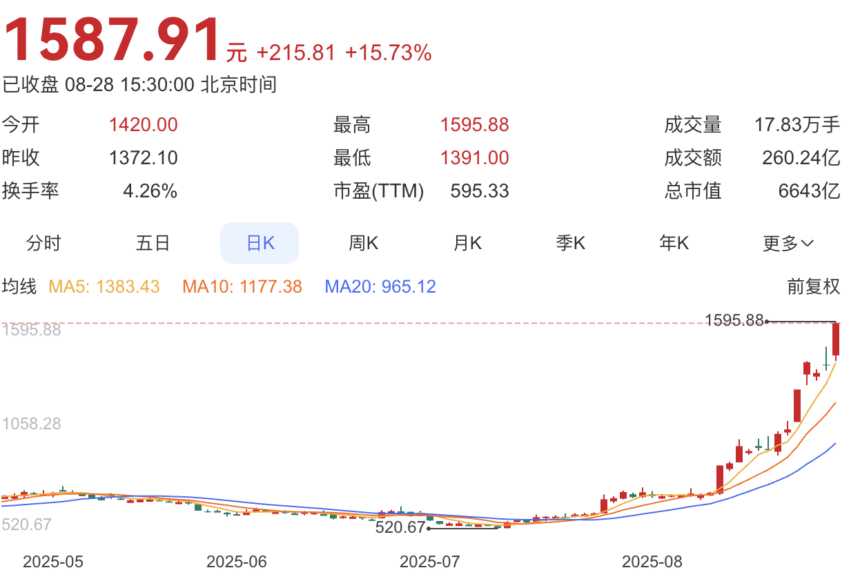 寒武纪发布风险提示：预计全年营收50—70亿元，明确未有新产品发布计划