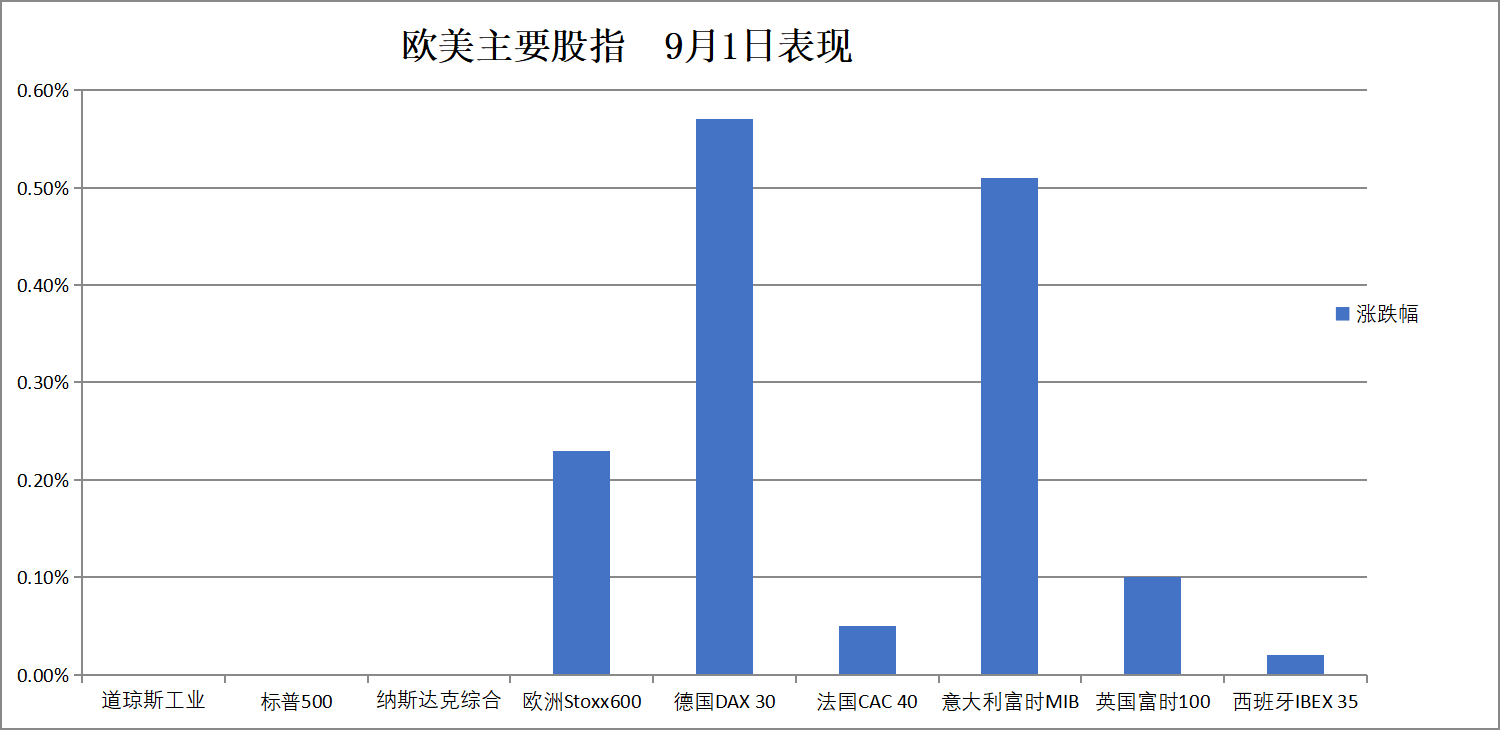 华尔街见闻早餐FM-Radio | 2025年9月2日