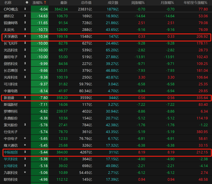 A股回调!原因为何?