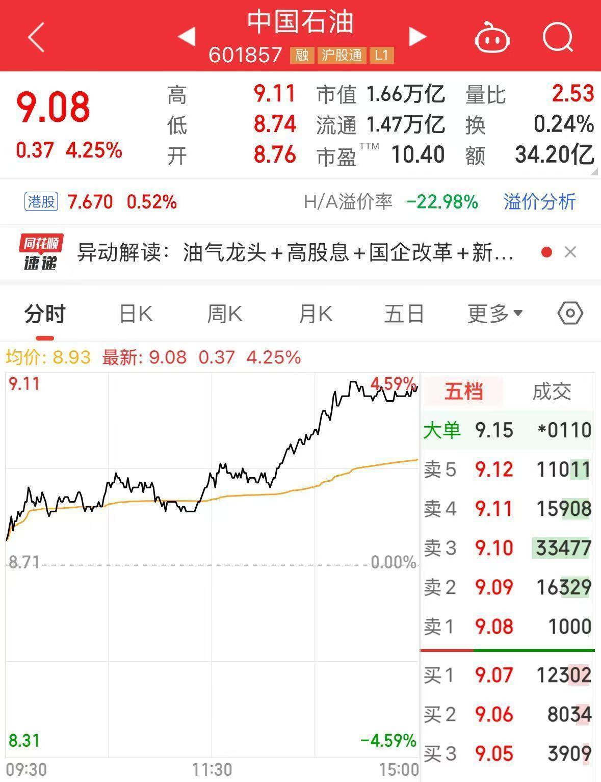 最新！中国石油集团拟将5.41亿股公司A股股份划转给中国移动集团