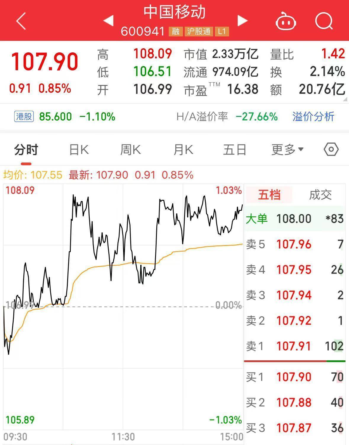 最新！中国石油集团拟将5.41亿股公司A股股份划转给中国移动集团