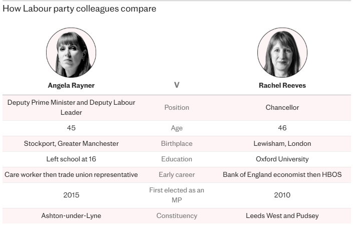 金正恩女儿首登国际舞台，引爆接班传闻！英国首相被架空，工党内斗成全武行…