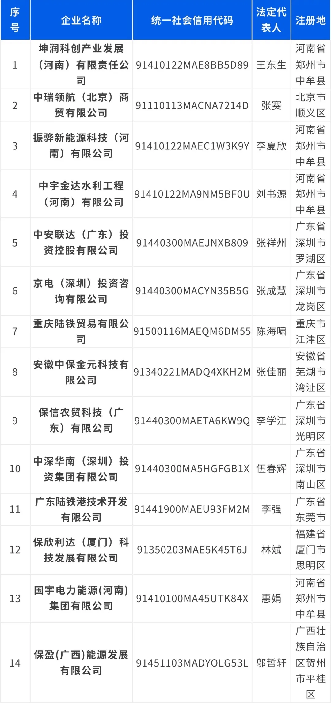 保利集团,严正声明