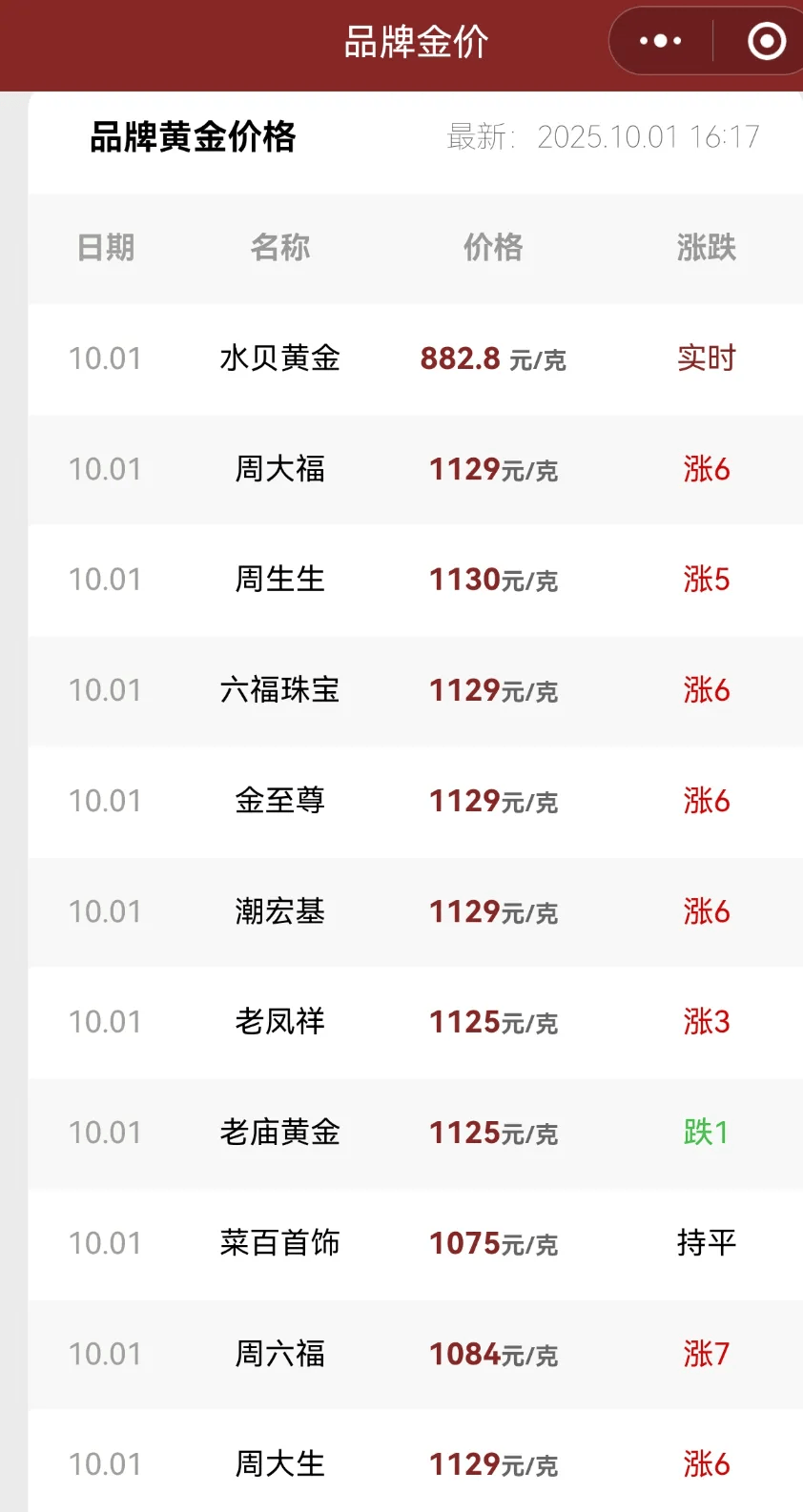 飙涨！黄金，又见证历史！