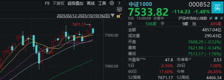不必自己吓自己！明天A股的应对思路就在这里